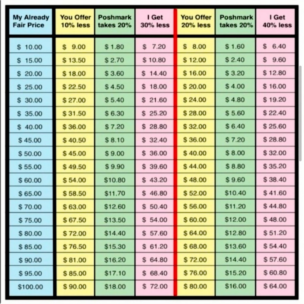 Please Read - Poshmark Fee Scale